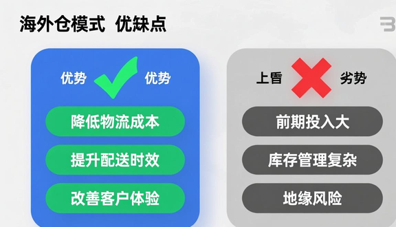 跨境电商