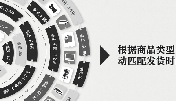 跨境电商