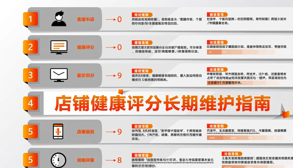 跨境电商平台