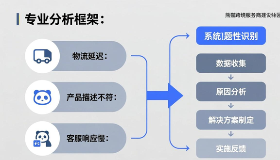 跨境电商