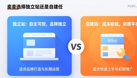 外贸自建独立站