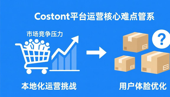跨境电商
