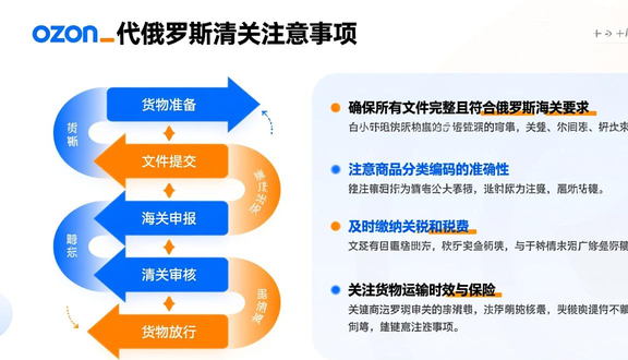 跨境电商平台
