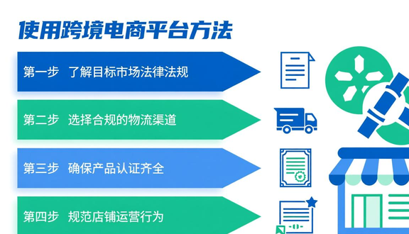 跨境电商