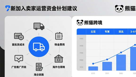 shopee虾皮店群玩法