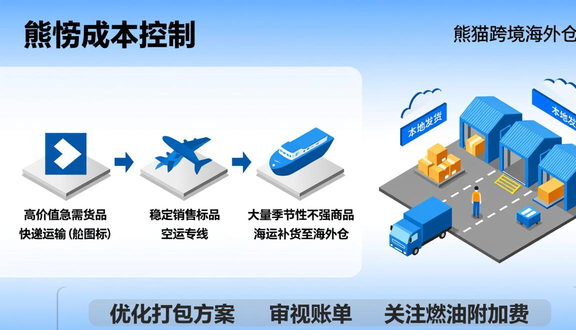 跨境电商