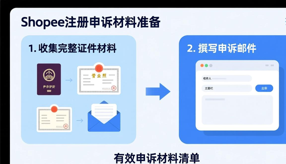 shopee跨境电商平台是正规的吗