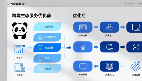 熊猫跨境