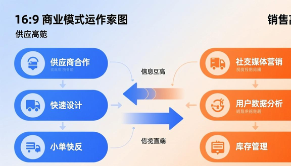 跨境电商