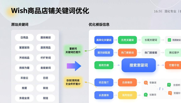 熊猫跨境平台