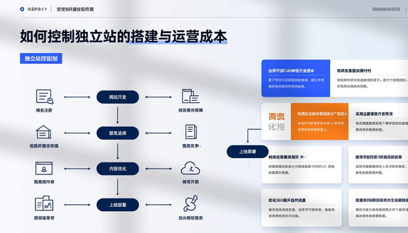 建立独立站需要多久