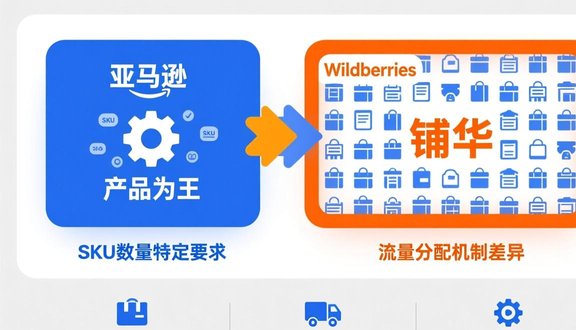 跨境电商