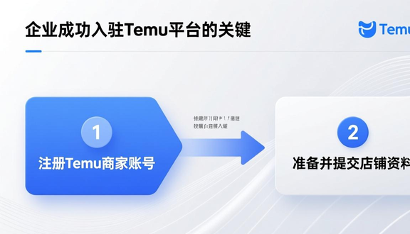 跨境电商