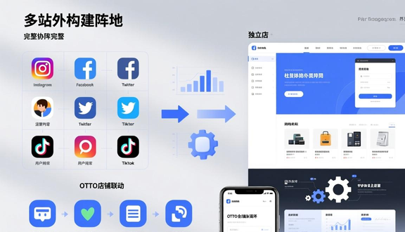 跨境电商