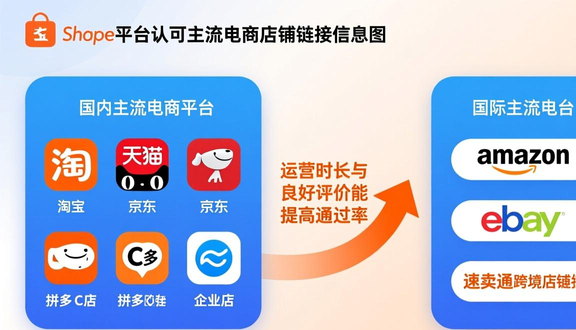 跨境电商