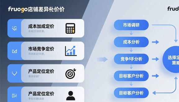 跨境电商平台