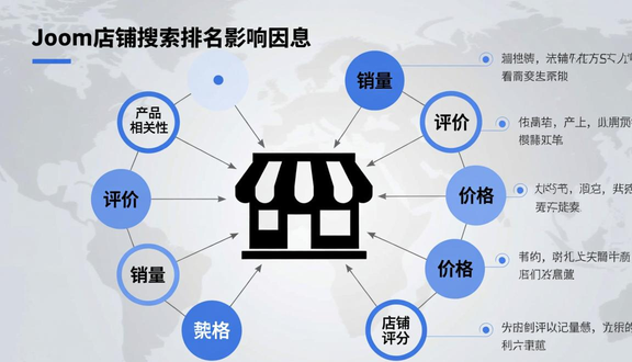 跨境电商平台