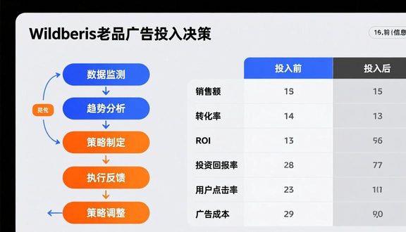 俄罗斯wildberries招商俄罗斯