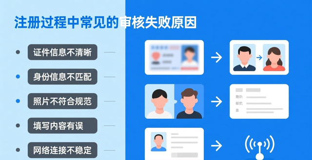 俄罗斯ozon账户注册