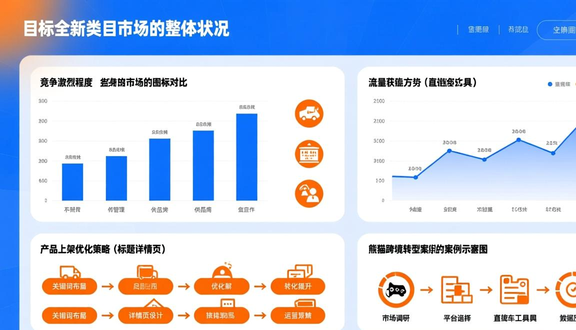 跨境电商平台