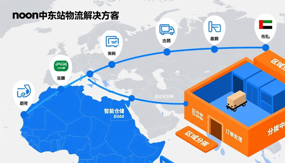 中东noon官网