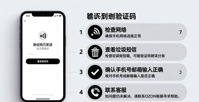 ozon培训老师