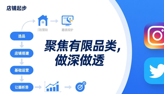 跨境电商