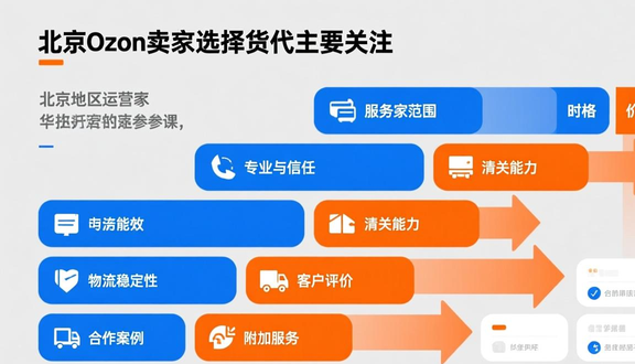 跨境电商