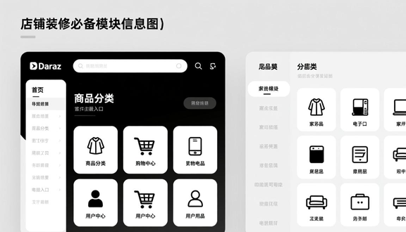 跨境电商平台