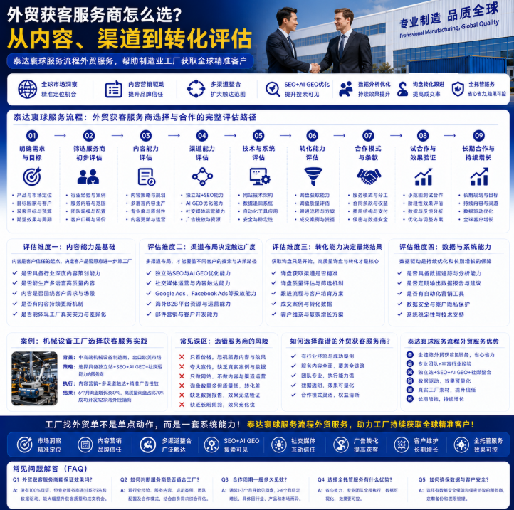 泰达寰球服务流程外贸服务外贸获客服务商怎么选？从内容、渠道到转化评估.png