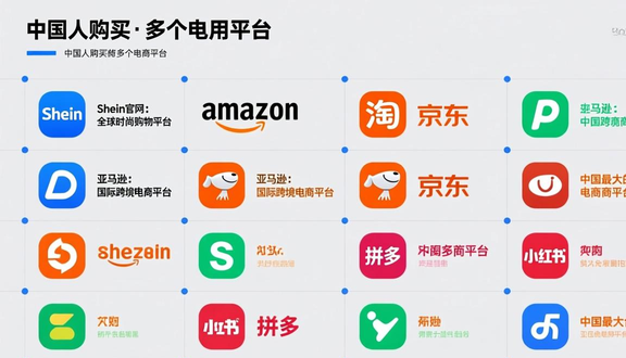 跨境电商