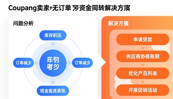 跨境电商