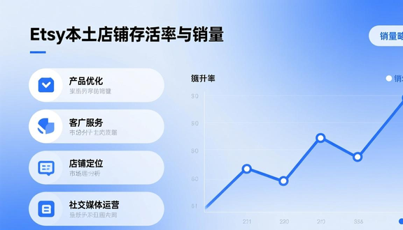 跨境电商平台