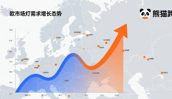 跨境电商