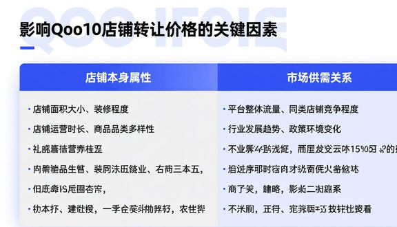 跨境电商平台