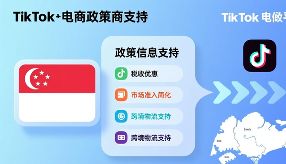 tiktok广告通投