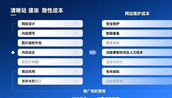 在日本建独立站
