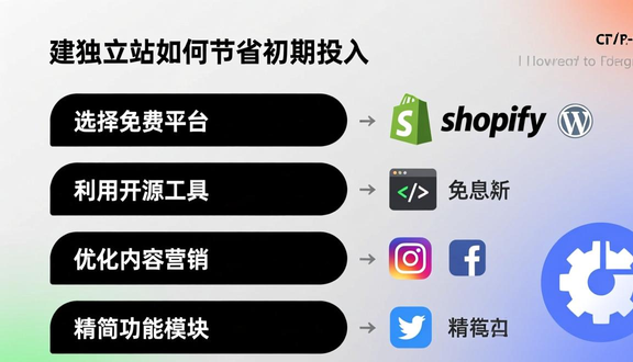 海外独立站建站团队名称