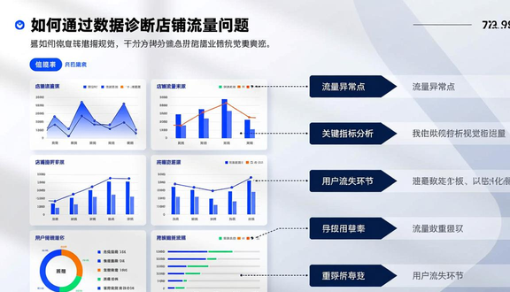 跨境电商平台
