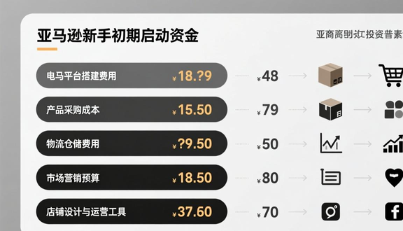 跨境电商