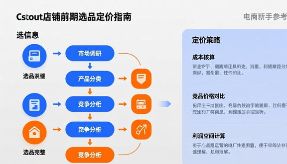跨境电商