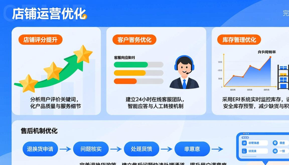 跨境电商
