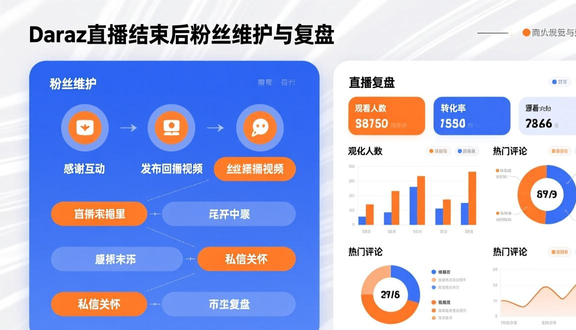 跨境电商