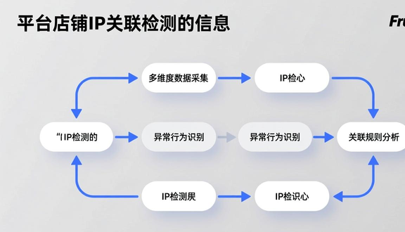熊猫跨境平台