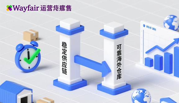 跨境电商平台