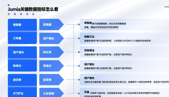 跨境电商平台