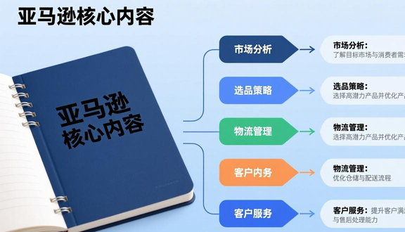 跨境电商