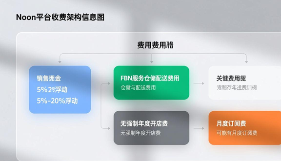 熊猫跨境平台