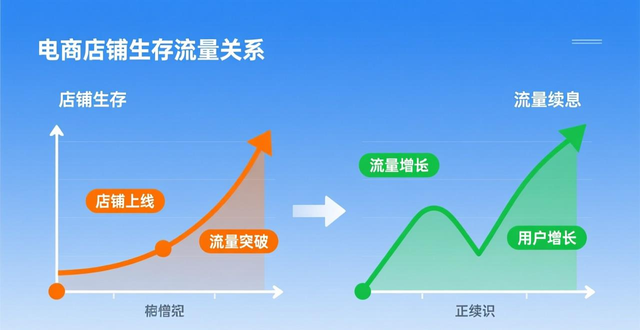 lazada支持什么付款方式