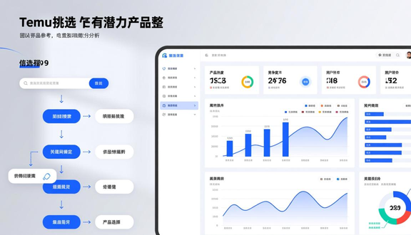 跨境电商